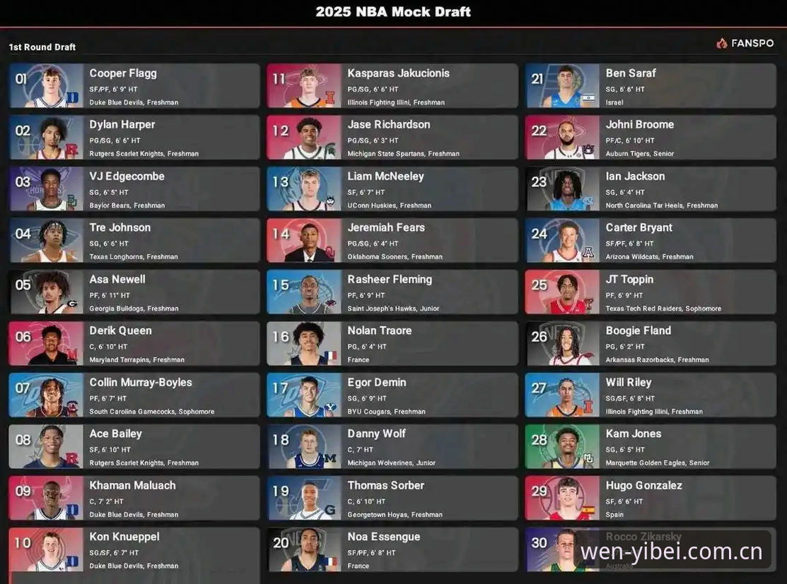 2026年NBA选秀大会悬念升级：奇才状元签花落谁家？最新动态全解析